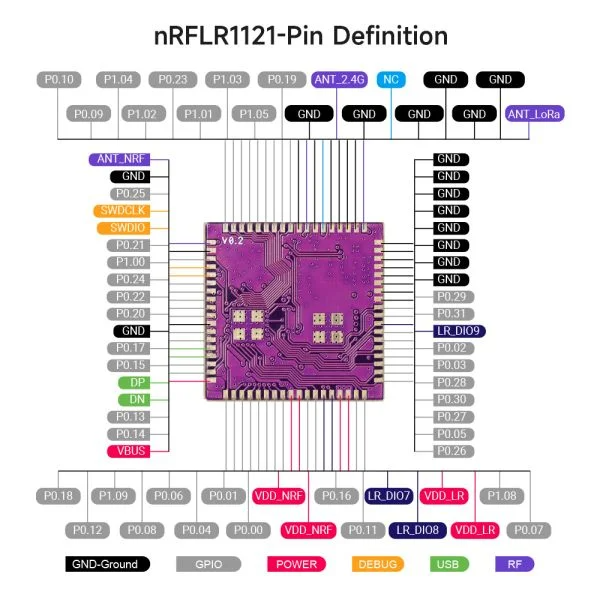 Elecrow nRFLR1121 Wireless Transceiver Module