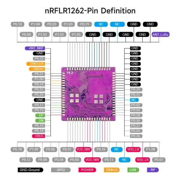 Elecrow nRFLR1262 Wireless Transceiver Module