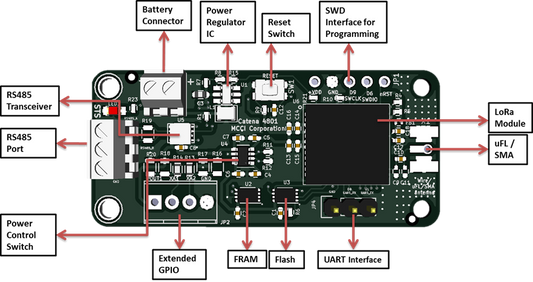 MCCI Catena® 4801 RS-485 node