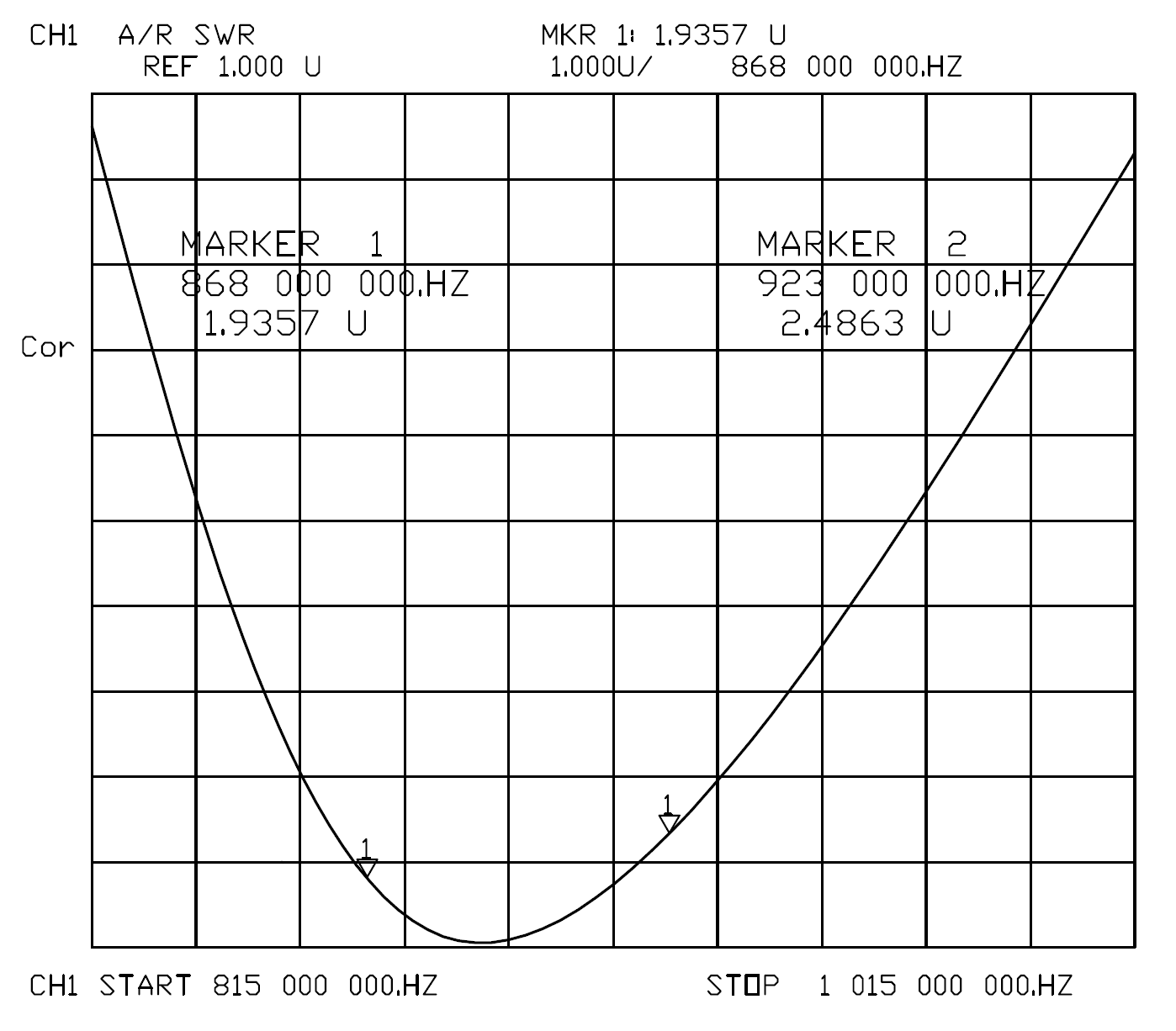 MCCI 5 dBi Antenna for 900 MHz Helium, Things Network, LoRaWAN® Technology Gateways