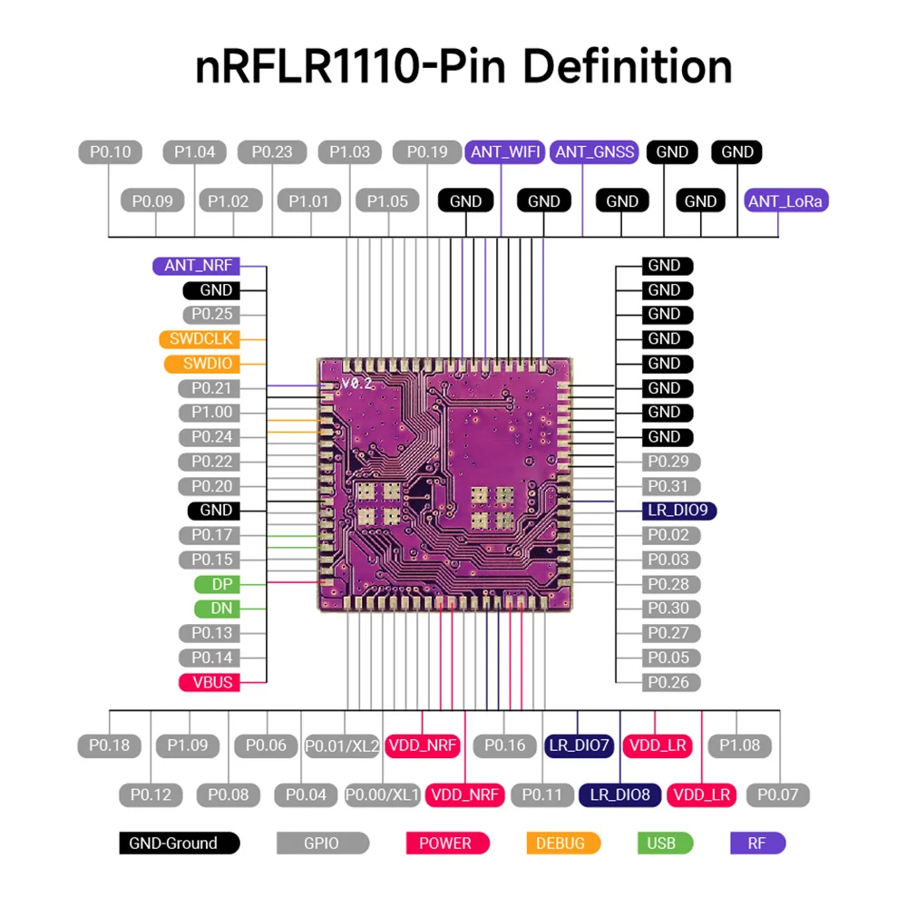 Elecrow nRFLR1110 Wireless Transceiver Module