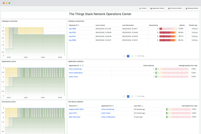 The Things Stack Cloud - LoRaWAN Network Server Solution- The Things Industries