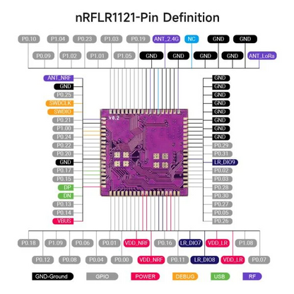 Elecrow nRFLR1121 Wireless Transceiver Module