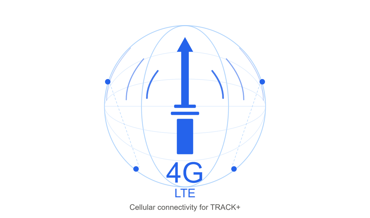 Nexelec LTE 4G Cellular Connectivity