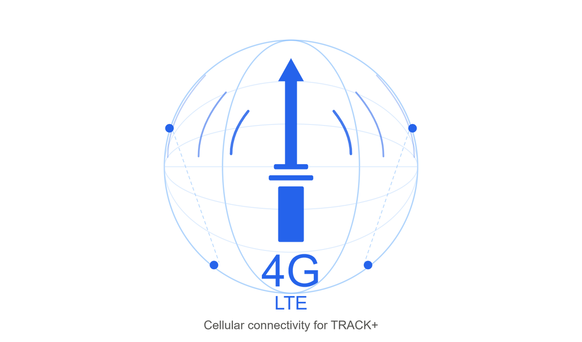 Nexelec LTE 4G Cellular Connectivity