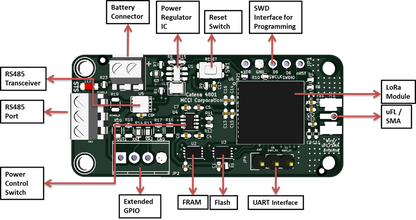 MCCI Catena® 4801 RS-485 node